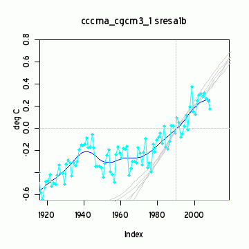 ca_cccma_cgcm3_1_sresa1b