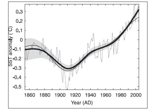 moore_2005_fig2