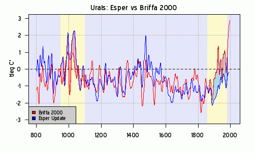 Briffa vs Esper (from Climate Audit)